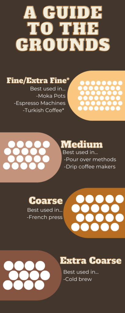 New Coffee Ground Guide